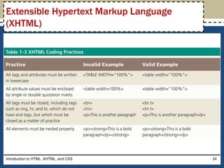 Introduction to HTML, XHTML, and CSS 24
Extensible Hypertext Markup Language
(XHTML)
 