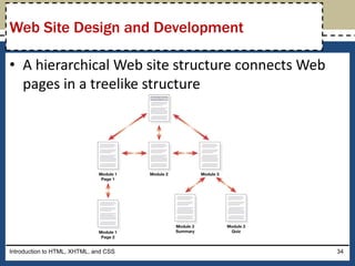 • A hierarchical Web site structure connects Web
pages in a treelike structure
Introduction to HTML, XHTML, and CSS 34
Web Site Design and Development
 