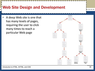 Web Site Design and Development
• A deep Web site is one that
has many levels of pages,
requiring the user to click
many times to reach a
particular Web page
38
Introduction to HTML, XHTML, and CSS
 