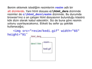 Benim eklemek istediğim resimlerim resim adlı bir
alt dizinlerde. Yani html dosyası c:html_ders dizininde
resimler de c:html_dersresim dizininde. Bu durumda
browser'ınız o an çalışan html dosyasının bulunduğu klasörü
kök dizin olarak kabul edecektir. Siz de buna göre resmin
yolunu uyarlayacaksınız. Etiketi bu sefer şu şekilde
kullanacağız;
   <img src="resim/kedi.gif" width="65"
height="91">
 