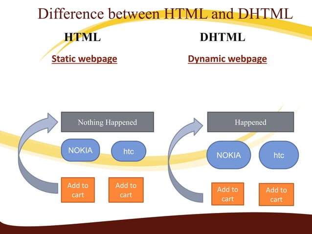 Html & dhtml ppt | PPT