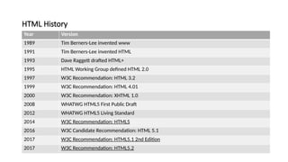 HTML doc introduction and basics ppt.pptx