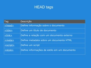 Tag Descrição
<head> Define informação sobre o documento
<title> Define um título de documento
<link> Define a relação com um documento externo
<meta> Define metadata sobre um documento HTML
<script> Define um script
<style> Define informações de estilo em um documento
HEAD tags
 