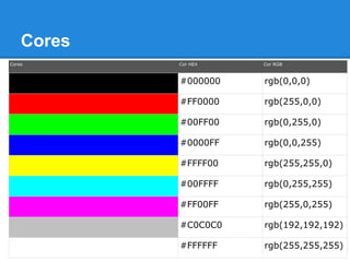 Cores
Cores Cor HEX Cor RGB
#000000 rgb(0,0,0)
#FF0000 rgb(255,0,0)
#00FF00 rgb(0,255,0)
#0000FF rgb(0,0,255)
#FFFF00 rgb(255,255,0)
#00FFFF rgb(0,255,255)
#FF00FF rgb(255,0,255)
#C0C0C0 rgb(192,192,192)
#FFFFFF rgb(255,255,255)
 