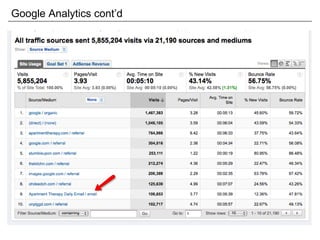 Google Analytics cont’d 