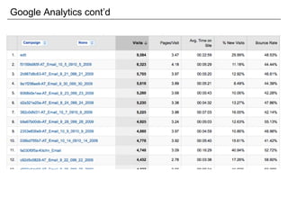 Google Analytics cont’d 