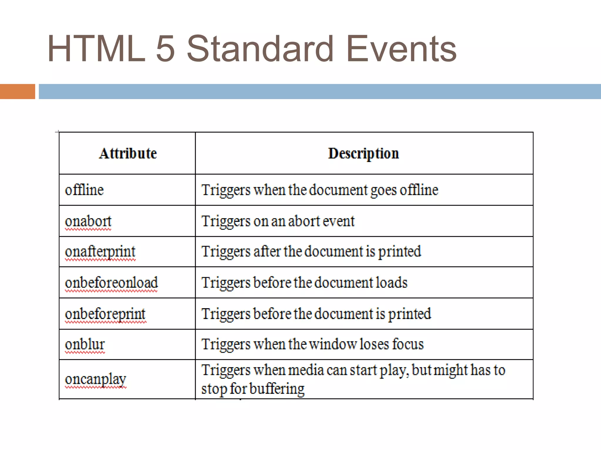 HTML 5 Standard Events
 