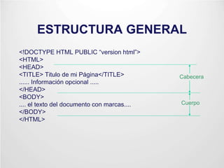 ESTRUCTURA GENERAL
<!DOCTYPE HTML PUBLIC “version html”>
<HTML>
<HEAD>
<TITLE> Titulo de mi Página</TITLE>
...... Información opcional .....
</HEAD>
<BODY>
.... el texto del documento con marcas....
</BODY>
</HTML>
Cabecera
Cuerpo
 