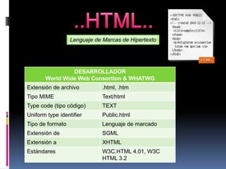 ..HTML.. Lenguaje de Marcas de Hipertexto 