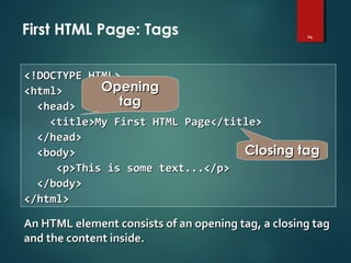 Html basics | PPT