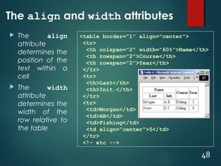 Html basics | PPT