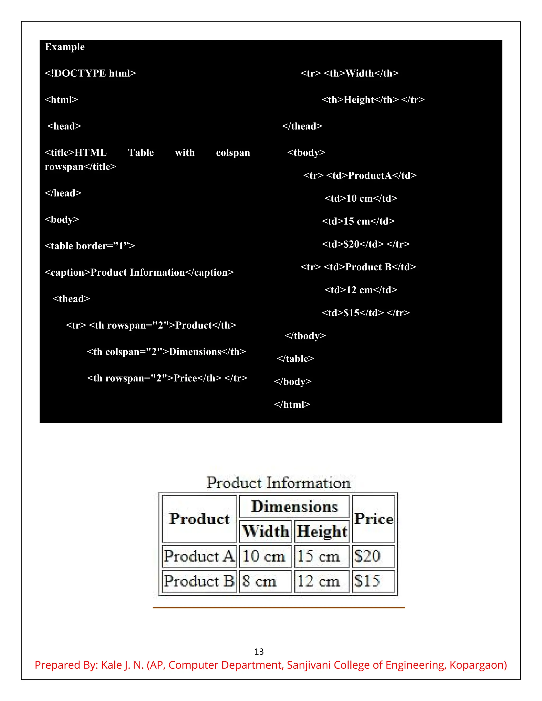 13
Example
<!DOCTYPE html>
<html>
<head>
<title>HTML Table with colspan and
rowspan</title>
</head>
<body>
<table border=”1”>
<caption>Product Information</caption>
<thead>
<tr> <th rowspan="2">Product</th>
<th colspan="2">Dimensions</th>
<th rowspan="2">Price</th> </tr>
<tr> <th>Width</th>
<th>Height</th> </tr>
</thead>
<tbody>
<tr> <td>ProductA</td>
<td>10 cm</td>
<td>15 cm</td>
<td>$20</td> </tr>
<tr> <td>Product B</td>
<td>12 cm</td>
<td>$15</td> </tr>
</tbody>
</table>
</body>
</html>
Prepared By: Kale J. N. (AP, Computer Department, Sanjivani College of Engineering, Kopargaon)
 