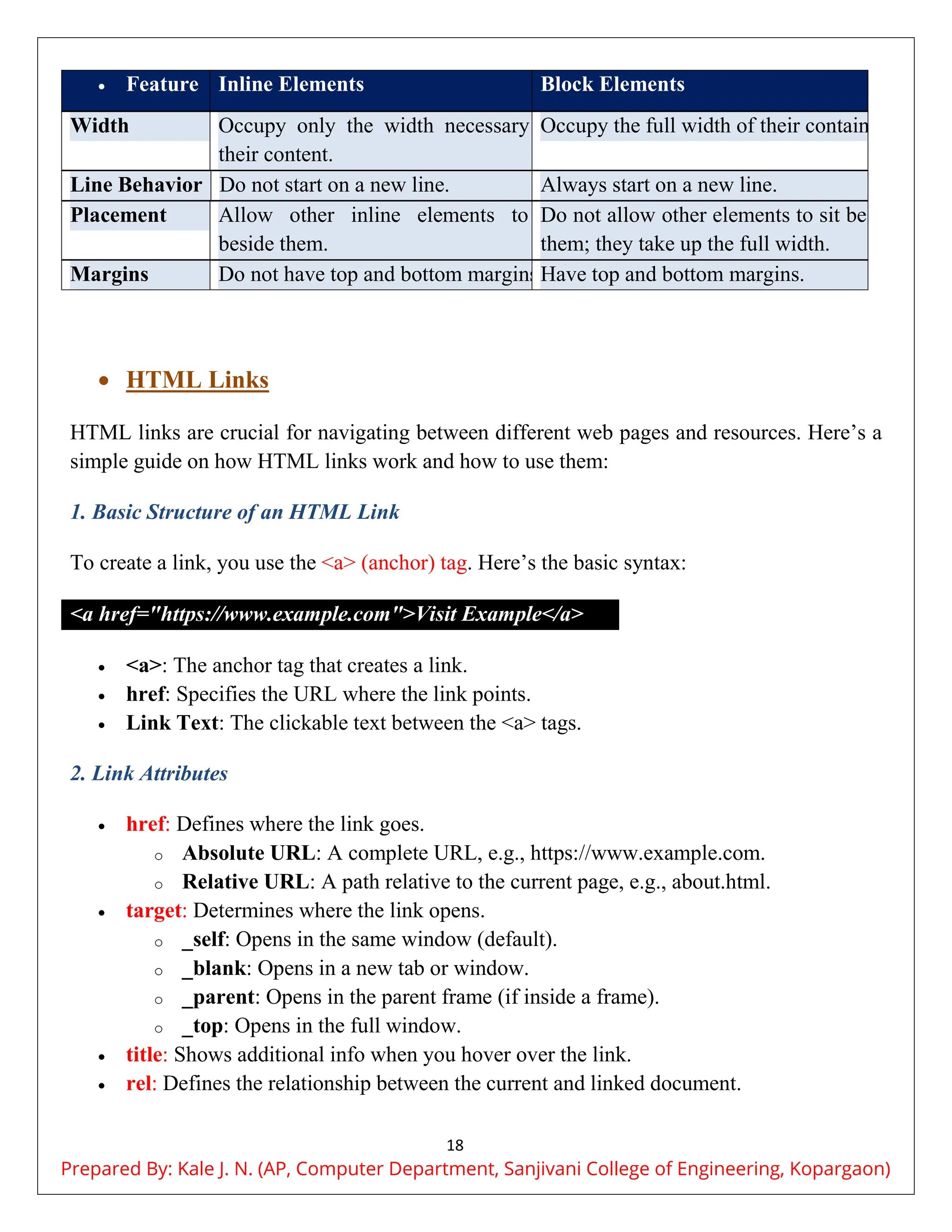 18
 Feature Inline Elements Block Elements
Width Occupy only the width necessary for
their content.
Occupy the full width of their container.
Line Behavior Do not start on a new line. Always start on a new line.
Placement Allow other inline elements to sit
beside them.
Do not allow other elements to sit beside
them; they take up the full width.
Margins Do not have top and bottom margins.Have top and bottom margins.
 HTML Links
HTML links are crucial for navigating between different web pages and resources. Here’s a
simple guide on how HTML links work and how to use them:
1. Basic Structure of an HTML Link
To create a link, you use the <a> (anchor) tag. Here’s the basic syntax:
<a href="https://www.example.com">Visit Example</a>
 <a>: The anchor tag that creates a link.
 href: Specifies the URL where the link points.
 Link Text: The clickable text between the <a> tags.
2. Link Attributes
 href: Defines where the link goes.
o Absolute URL: A complete URL, e.g., https://www.example.com.
o Relative URL: A path relative to the current page, e.g., about.html.
 target: Determines where the link opens.
o _self: Opens in the same window (default).
o _blank: Opens in a new tab or window.
o _parent: Opens in the parent frame (if inside a frame).
o _top: Opens in the full window.
 title: Shows additional info when you hover over the link.
 rel: Defines the relationship between the current and linked document.
Prepared By: Kale J. N. (AP, Computer Department, Sanjivani College of Engineering, Kopargaon)
 