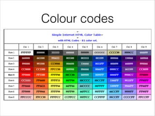Html for beginners | PDF