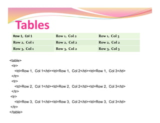 Tables 
<table>
<tr>
<td>Row 1, Col 1</td><td>Row 1, Col 2</td><td>Row 1, Col 3</td>
</tr>
<tr>
<td>Row 2, Col 1</td><td>Row 2, Col 2</td><td>Row 2, Col 3</td>
</tr>
<tr>
<td>Row 3, Col 1</td><td>Row 3, Col 2</td><td>Row 3, Col 3</td>
</tr>
</table>
Row 1,  Col 1  Row 1,  Col 2  Row 1,  Col 3 
Row 2,  Col 1  Row 2,  Col 2  Row 2,  Col 2 
Row 3,  Col 1  Row 3,  Col 2  Row 3,  Col 3 
 