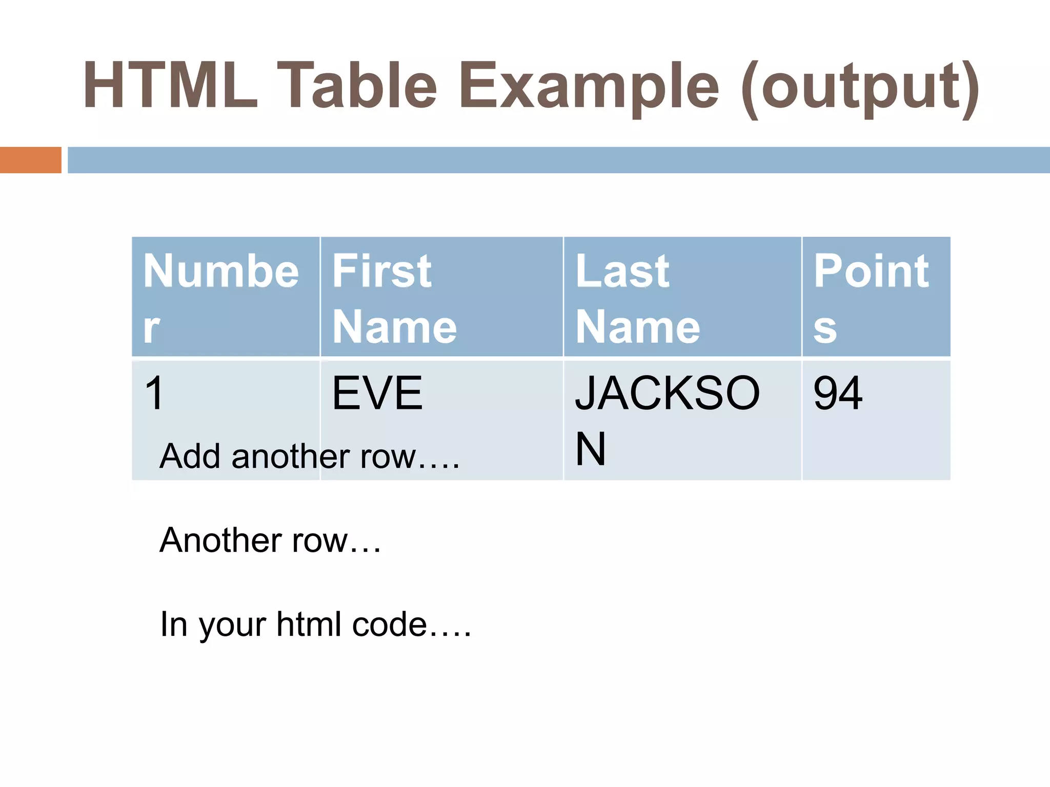 HTML Table Example (output)
Numbe
r
First
Name
Last
Name
Point
s
1 EVE JACKSO
N
94
Add another row….
Another row…
In your html code….
 