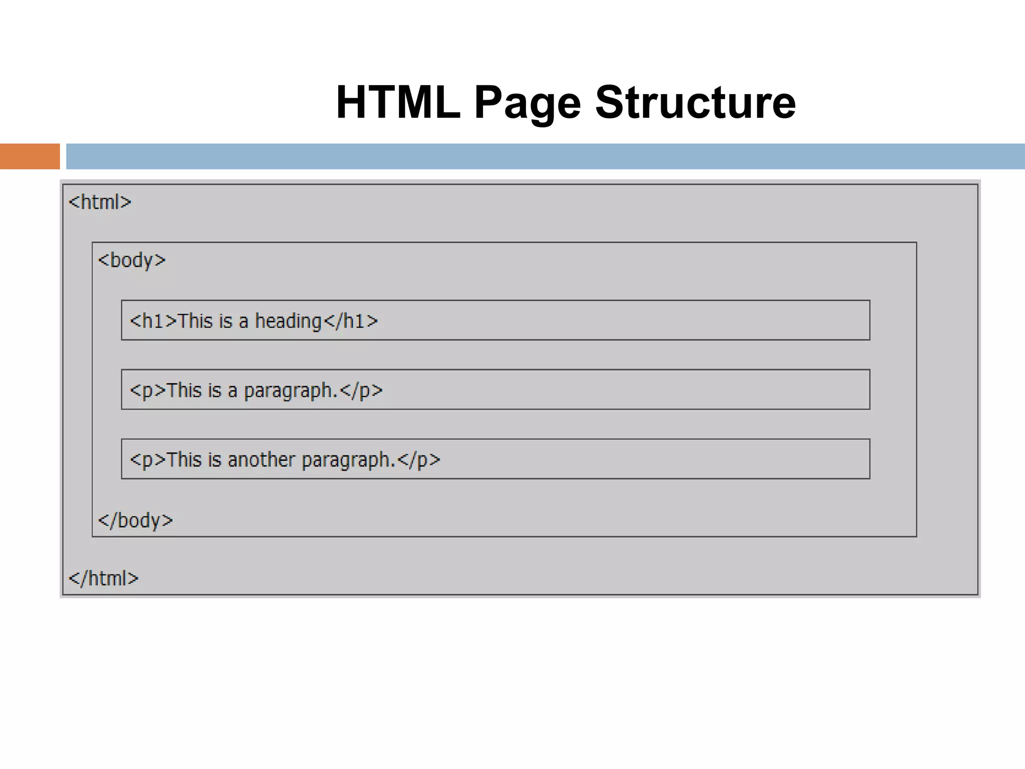 HTML Page Structure
 