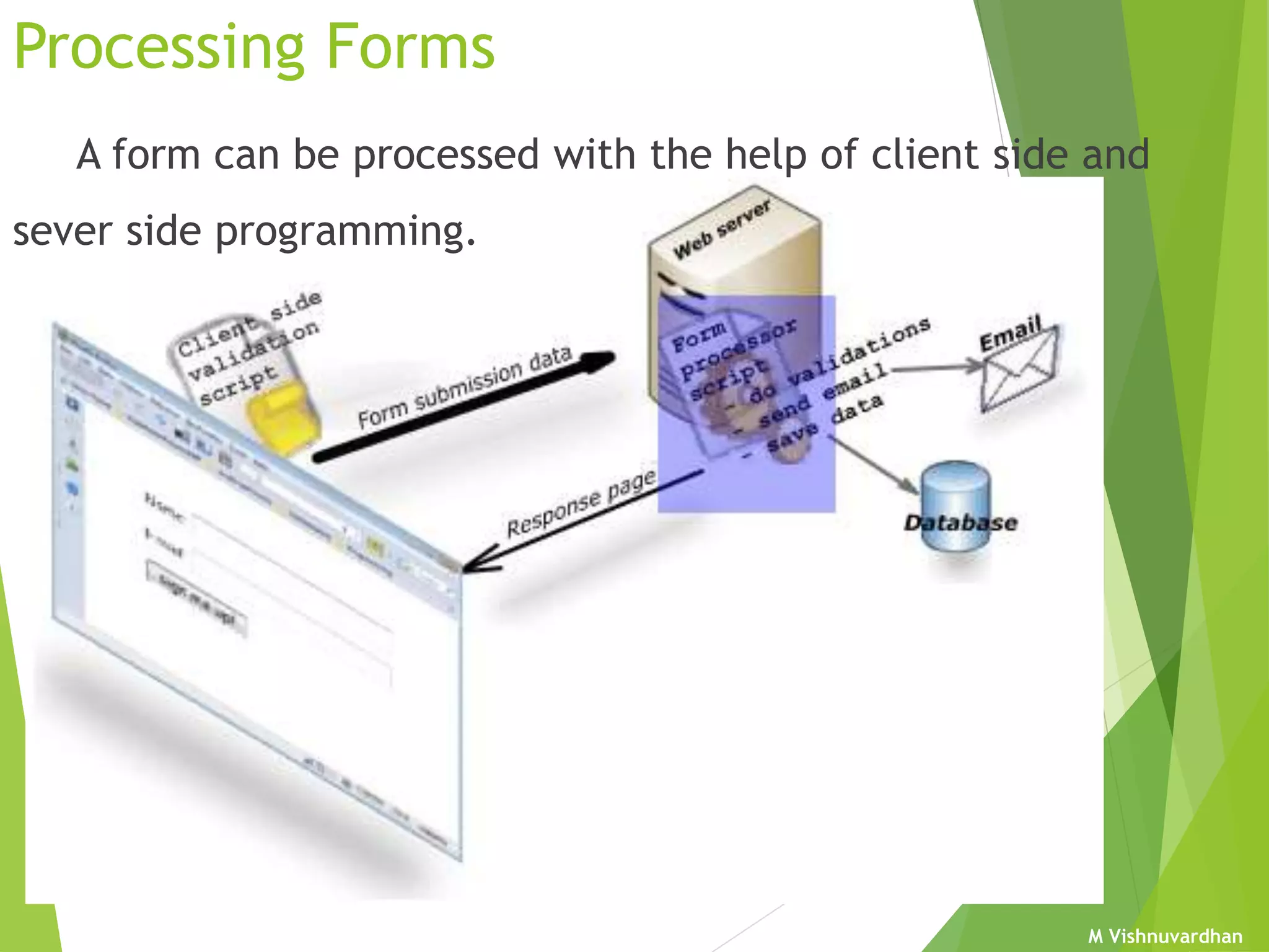 Html forms | PPT