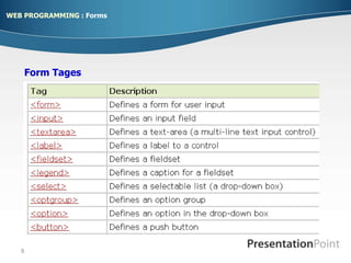 8
Form Tages
WEB PROGRAMMING : Forms
 