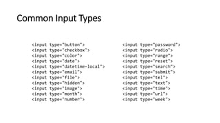 HTML Forms Basics by Kamran Solangi.pptx