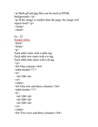<p>Both gif and jpg files can be used as HTML backgrounds.</p> 
<p>If the image is smaller than the page, the image will repeat itself.</p> 
</body> 
</html> 
Ex : 23 
Simple tables 
<html> 
<body> 
<p> 
Each table starts with a table tag. 
Each table row starts with a tr tag. 
Each table data starts with a td tag. 
</p> 
<h4>One column:</h4> 
<table border="1"> 
<tr> 
<td>100</td> 
</tr> 
</table> 
<h4>One row and three columns:</h4> 
<table border="1"> 
<tr> 
<td>100</td> 
<td>200</td> 
<td>300</td> 
</tr> 
</table> 
<h4>Two rows and three columns:</h4>  