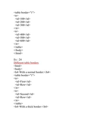 <table border="1"> 
<tr> 
<td>100</td> 
<td>200</td> 
<td>300</td> 
</tr> 
<tr> 
<td>400</td> 
<td>500</td> 
<td>600</td> 
</tr> 
</table> 
</body> 
</html> 
Ex : 24 
Different table borders 
<html> 
<body> 
<h4>With a normal border:</h4> 
<table border="1"> 
<tr> 
<td>First</td> 
<td>Row</td> 
</tr> 
<tr> 
<td>Second</td> 
<td>Row</td> 
</tr> 
</table> 
<h4>With a thick border:</h4>  