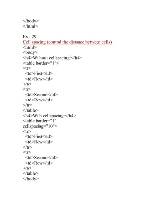 </body> 
</html> 
Ex : 29 
Cell spacing (control the distance between cells) 
<html> 
<body> 
<h4>Without cellspacing:</h4> 
<table border="1"> 
<tr> 
<td>First</td> 
<td>Row</td> 
</tr> 
<tr> 
<td>Second</td> 
<td>Row</td> 
</tr> 
</table> 
<h4>With cellspacing:</h4> 
<table border="1" 
cellspacing="10"> 
<tr> 
<td>First</td> 
<td>Row</td> 
</tr> 
<tr> 
<td>Second</td> 
<td>Row</td> 
</tr> 
</table> 
</body>  