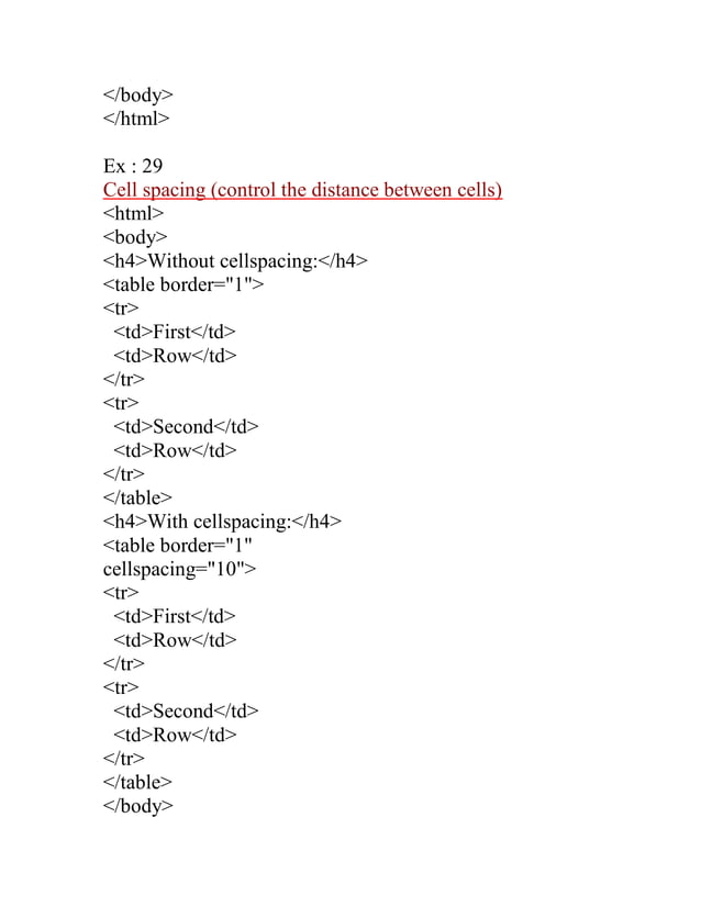 HTML practical guide for O/L exam | PDF | Web Design and HTML | Internet