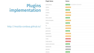 Plugins 
implementation 
http://mozilla-cordova.github.io/ 
 