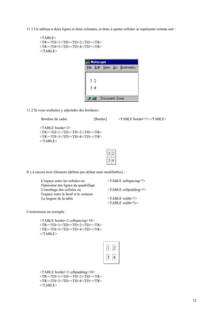 12 
11.1 Un tableau à deux lignes et deux colonnes, et donc à quatre cellules se représente comme suit : 
<TABLE> 
<TR><TD>1</TD><TD>2</TD></TR> 
<TR><TD>3</TD><TD>4</TD></TR> 
</TABLE> 
11.2 Si vous souhaitez y adjoindre des bordures : 
Bordure de cadre [Border] <TABLE border=?></TABLE> 
<TABLE border=2> 
<TR><TD>1</TD><TD>2</TD></TR> 
<TR><TD>3</TD><TD>4</TD></TR> 
</TABLE> 
Il y a encore trois éléments (définis par défaut mais modifiables) : 
L'espace entre les cellules ou 
l'épaisseur des lignes du quadrillage 
<TABLE cellspacing=?> 
L'enrobage des cellules ou 
l'espace entre le bord et le contenu 
<TABLE cellpadding=?> 
La largeur de la table <TABLE width=?> 
<TABLE width=%> 
Construisons un exemple : 
<TABLE border=2 cellspacing=10> 
<TR><TD>1</TD><TD>2</TD></TR> 
<TR><TD>3</TD><TD>4</TD></TR> 
</TABLE> 
<TABLE border=2 cellpadding=10> 
<TR><TD>1</TD><TD>2</TD></TR> 
<TR><TD>3</TD><TD>4</TD></TR> 
</TABLE> 
 