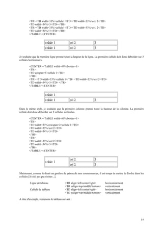 14 
<TR><TD width=33%>cellule1</TD><TD width=33%>cel. 2</TD> 
<TD width=34%>3</TD></TR> 
<TR><TD width=33%>cellule1</TD><TD width=33%>cel. 2</TD> 
<TD width=34%>3</TD></TR> 
</TABLE></CENTER> 
Je souhaite que la première ligne prenne toute la largeur de la ligne. La première cellule doit donc déborder sur 3 
cellules horizontales. 
<CENTER><TABLE width=60% border=1> 
<TR> 
<TD colspan=3>cellule 1</TD> 
</TR> 
<TR> <TD width=33%>cellule 1</TD> <TD width=33%>cel 2</TD> 
<TD width=34%>3</TD> </TR> 
</TABLE></CENTER> 
Dans le même style, je souhaite que la première colonne prenne toute la hauteur de la colonne. La première 
cellule doit donc déborder sur 2 cellules verticales. 
<CENTER><TABLE width=60% border=1> 
<TR> 
<TD width=33% rowspan=2>cellule 1</TD> 
<TD width=33%>cel 2</TD> 
<TD width=34%>3</TD> 
</TR> 
<TR> 
<TD width=33%>cel 2</TD> 
<TD width=34%>3</TD> 
</TR> 
</TABLE></CENTER> 
Maintenant, comme le disait un gardien de prison de mes connaissances, il est temps de mettre de l'ordre dans les 
cellules [Je n'ai pas pu résister...]. 
Ligne de tableau <TR align=left/center/right> 
<TR valign=top/middle/bottom> 
horizontalement 
verticalement 
Cellule de tableau <TD align=left/center/right> 
<TD valign=top/middle/bottom> 
horizontalement 
verticalement 
A titre d'exemple, reprenons le tableau suivant : 
 