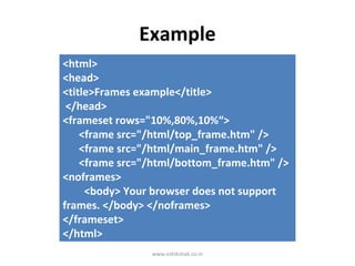 Html frames | PDF