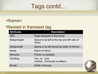 Html frames | PPT image.
