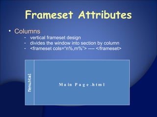 Html Frameset | PPT