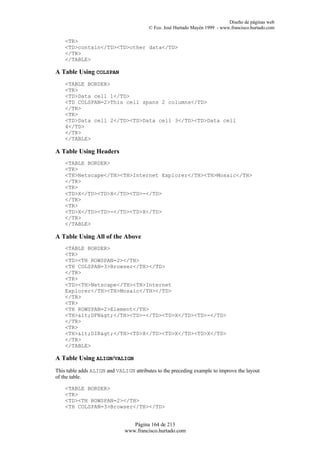 Diseño de páginas web
                                         © Fco. José Hurtado Mayén 1999 - www.francisco.hurtado.com

    <TR>
    <TD>contain</TD><TD>other data</TD>
    </TR>
    </TABLE>

A Table Using COLSPAN
    <TABLE BORDER>
    <TR>
    <TD>Data cell 1</TD>
    <TD COLSPAN=2>This cell spans 2 columns</TD>
    </TR>
    <TR>
    <TD>Data cell 2</TD><TD>Data cell 3</TD><TD>Data cell
    4</TD>
    </TR>
    </TABLE>

A Table Using Headers
    <TABLE BORDER>
    <TR>
    <TH>Netscape</TH><TH>Internet Explorer</TH><TH>Mosaic</TH>
    </TR>
    <TR>
    <TD>X</TD><TD>X</TD><TD>-</TD>
    </TR>
    <TR>
    <TD>X</TD><TD>-</TD><TD>X</TD>
    </TR>
    </TABLE>

A Table Using All of the Above
    <TABLE BORDER>
    <TR>
    <TD><TH ROWSPAN=2></TH>
    <TH COLSPAN=3>Browser</TH></TD>
    </TR>
    <TR>
    <TD><TH>Netscape</TH><TH>Internet
    Explorer</TH><TH>Mosaic</TH></TD>
    </TR>
    <TR>
    <TH ROWSPAN=2>Element</TH>
    <TH><DFN></TH><TD>-</TD><TD>X</TD><TD>-</TD>
    </TR>
    <TR>
    <TH><DIR></TH><TD>X</TD><TD>X</TD><TD>X</TD>
    </TR>
    </TABLE>

A Table Using ALIGN/VALIGN
This table adds ALIGN and VALIGN attributes to the preceding example to improve the layout
of the table.

    <TABLE BORDER>
    <TR>
    <TD><TH ROWSPAN=2></TH>
    <TH COLSPAN=3>Browser</TH></TD>


                                 Página 164 de 213
                              www.francisco.hurtado.com
 