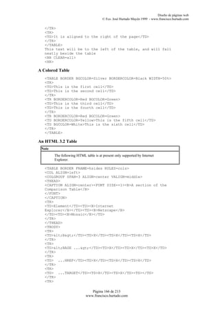 Diseño de páginas web
                                       © Fco. José Hurtado Mayén 1999 - www.francisco.hurtado.com

   </TR>
   <TR>
   <TD>It is aligned to the right of the page</TD>
   </TR>
   </TABLE>
   This text will be to the left of the table, and will fall
   neatly beside the table
   <BR CLEAR=all>
   <HR>

A Colored Table
   <TABLE BORDER BGCOLOR=Silver BORDERCOLOR=Black WIDTH=50%>
   <TR>
   <TD>This is the first cell</TD>
   <TD>This is the second cell</TD>
   </TR>
   <TR BORDERCOLOR=Red BGCOLOR=Green>
   <TD>This is the third cell</TD>
   <TD>This is the fourth cell</TD>
   </TR>
   <TR BORDERCOLOR=Red BGCOLOR=Green>
   <TD BORDERCOLOR=Yellow>This is the fifth cell</TD>
   <TD BGCOLOR=White>This is the sixth cell</TD>
   </TR>
   </TABLE>

An HTML 3.2 Table
 Note
        The following HTML table is at present only supported by Internet
        Explorer.

   <TABLE BORDER FRAME=hsides RULES=cols>
   <COL ALIGN=left>
   <COLGROUP SPAN=3 ALIGN=center VALIGN=middle>
   <THEAD>
   <CAPTION ALIGN=center><FONT SIZE=+1><B>A section of the
   Comparison Table</B>
   </FONT>
   </CAPTION>
   <TR>
   <TD>Element</TD><TD><B>Internet
   Explorer</B></TD><TD><B>Netscape</B>
   </TD><TD><B>Mosaic</B></TD>
   </TR>
   </THEAD>
   <TBODY>
   <TR>
   <TD><B></TD><TD>X</TD><TD>X</TD><TD>X</TD>
   </TR>
   <TR>
   <TD><BASE ...></TD><TD>X</TD><TD>X</TD><TD>X</TD>
   </TR>
   <TR>
   <TD> ...HREF</TD><TD>X</TD><TD>X</TD><TD>X</TD>
   </TR>
   <TR>
   <TD> ...TARGET</TD><TD>X</TD><TD>X</TD><TD></TD>
   </TR>
   <TR>

                               Página 166 de 213
                            www.francisco.hurtado.com
 