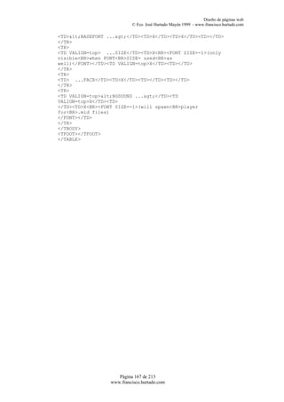 Diseño de páginas web
                           © Fco. José Hurtado Mayén 1999 - www.francisco.hurtado.com

<TD><BASEFONT ...></TD><TD>X</TD><TD>X</TD><TD></TD>
</TR>
<TR>
<TD VALIGN=top> ...SIZE</TD><TD>X<BR><FONT SIZE=-1>(only
visible<BR>when FONT<BR>SIZE= used<BR>as
well)</FONT></TD><TD VALIGN=top>X</TD><TD></TD>
</TR>
<TR>
<TD> ...FACE</TD><TD>X</TD><TD></TD><TD></TD>
</TR>
<TR>
<TD VALIGN=top><BGSOUND ...></TD><TD
VALIGN=top>X</TD><TD>
</TD><TD>X<BR><FONT SIZE=-1>(will spawn<BR>player
for<BR>.mid files)
</FONT></TD>
</TR>
</TBODY>
<TFOOT></TFOOT>
</TABLE>




                     Página 167 de 213
                  www.francisco.hurtado.com
 