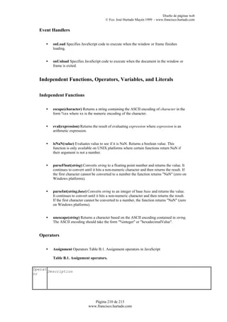Diseño de páginas web
                                             © Fco. José Hurtado Mayén 1999 - www.francisco.hurtado.com


  Event Handlers


      •   onLoad Specifies JavaScript code to execute when the window or frame finishes
          loading.


      •   onUnload Specifies JavaScript code to execute when the document in the window or
          frame is exited.


  Independent Functions, Operators, Variables, and Literals

  Independent Functions


      •   escape(character) Returns a string containing the ASCII encoding of character in the
          form %xx where xx is the numeric encoding of the character.


      •   eval(expression) Returns the result of evaluating expression where expression is an
          arithmetic expression.


      •   isNaN(value) Evaluates value to see if it is NaN. Returns a boolean value. This
          function is only available on UNIX platforms where certain functions return NaN if
          their argument is not a number.


      •   parseFloat(string) Converts string to a floating point number and returns the value. It
          continues to convert until it hits a non-numeric character and then returns the result. If
          the first character cannot be converted to a number the function returns "NaN" (zero on
          Windows platforms).


      •   parseInt(string,base) Converts string to an integer of base base and returns the value.
          It continues to convert until it hits a non-numeric character and then returns the result.
          If the first character cannot be converted to a number, the function returns "NaN" (zero
          on Windows platforms).


      •   unescape(string) Returns a character based on the ASCII encoding contained in string.
          The ASCII encoding should take the form "%integer" or "hexadecimalValue".


  Operators


      •   Assignment Operators Table B.1. Assignment operators in JavaScript

          Table B.1. Assignment operators.

Operat
       Description
or




                                     Página 210 de 213
                                  www.francisco.hurtado.com
 