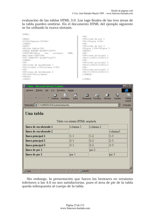 Diseño de páginas web
                                       © Fco. José Hurtado Mayén 1999 - www.francisco.hurtado.com


evaluación de las tablas HTML 3.0. Los tags finales de las tres áreas de
la tabla pueden omitirse. En el documento HTML del ejemplo siguiente
se ha utilizado la nueva sintaxis:

<HTML>
                                                <TR>
<HEAD>                                          <TH>línea de pie 1
<TITLE>Tablas</TITLE>                           <TD><TD>pie 2<TD>
</HEAD>                                         <TR>
<BODY>                                          <TH>linea de pie 2
<H2>Una tabla</H2>                              <TD>pie 1<TD><TD>pie 3
<TABLE BORDER WIDTH="100%">                     <TBODY>
<CAPTION>Tabla    con    sintaxis   HTML        <TR>
ampliada</CAPTION>                              <TH>linea principal 1
<COL SPAN="4" ALIGN="left">                     <TD>1-1<TD>1-2<TD>1-3
<THEAD>                                         <TR>
<TR>                                            <TH>línea principal 2
<TH>línea de encabezado 1                       <TD>2-1<TD>2-2<TD>2-3
<TD>columna 1<TD>columna 2<TD>                  <TR>
<TR>                                            <TH>línea principal 3
<TH>línea de encabezado 2                       <TD>3-1<TD>3-2<TD>3-3
<TD><TD><TD>columna3                            </TABLE>
<TFOOT>
</BODY>                                         </HTML>




   Sin embargo, la presentación que hacen los browsers en versiones
inferiores a las 4.0 no son satisfactorias, pues el área de pie de la tabla
queda sobrepuesta al cuerpo de la tabla.




                                 Página 25 de 213
                              www.francisco.hurtado.com
 