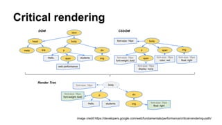 Html from request to rendering | PPT