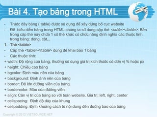 Bài 4. Tạo bảng trong HTML
- Trước đây bảng ( table) được sử dụng để xây dựng bố cục website
- Để biểu diễn bảng trong HTML chúng ta sử dụng cặp thẻ <table></table>. Bên
trong cặp thẻ này chứa 1 số thẻ khác có chức năng định nghĩa các thuộc tính
trong bảng: dòng, cột,…
1. Thẻ <table>
- Cặp thẻ <table></table> dùng để khai báo 1 bảng
- Các thuộc tính:
+ width: Độ rộng của bảng, thường sử dụng giá trị kích thước có đơn vị % hoặc px
+ height: Chiều cao bảng
+ bgcolor: Định màu nền của bảng
+ background: Định ảnh nền của bảng
+ border: Độ lớn đường viền của bảng
+ bordercolor: Màu của đường viền
+ align: Căn vị trí của bảng so với toàn website. Giá trị: left, right, center
+ cellspacing: Định độ dày của khung
+ cellpadding: Định khoảng cách từ nội dung đến đường bao của bảng
 