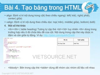 Bài 4. Tạo bảng trong HTML
+ align: Định vị trí nội dung trong cột( theo chiều ngang): left( trái), right( phải),
center( giữa)
+ valign: Định vị trí nội dung theo chiều dọc: top( trên), middle( giữa), bottom( dưới)
4. Một số thẻ khác
- <th></th> ( table heading) Tương tự cặp thẻ <td></td> tuy nhiên <th> dùng trong
trường hợp nếu ô đó chứa tiêu đề của cột. Nội dung trong cặp thẻ này được in
đậm và căn giữa tự động. Ví dụ: http://jsbin.com/iqukih/2/edit
- <tbbody>: Bên trong cặp thẻ <table> dùng để nhóm các nhóm dữ liệu với nhau
 