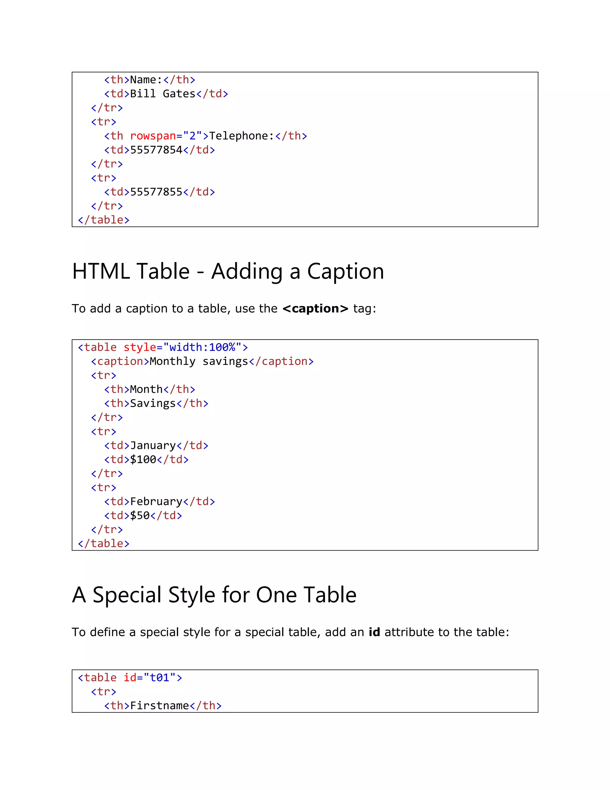 HTML Table - Adding a Caption
To add a caption to a table, use the <caption> tag:
A Special Style for One Table
To define a special style for a special table, add an id attribute to the table:
<th>Name:</th>
<td>Bill Gates</td>
</tr>
<tr>
<th rowspan="2">Telephone:</th>
<td>55577854</td>
</tr>
<tr>
<td>55577855</td>
</tr>
</table>
<table style="width:100%">
<caption>Monthly savings</caption>
<tr>
<th>Month</th>
<th>Savings</th>
</tr>
<tr>
<td>January</td>
<td>$100</td>
</tr>
<tr>
<td>February</td>
<td>$50</td>
</tr>
</table>
<table id="t01">
<tr>
<th>Firstname</th>
 
