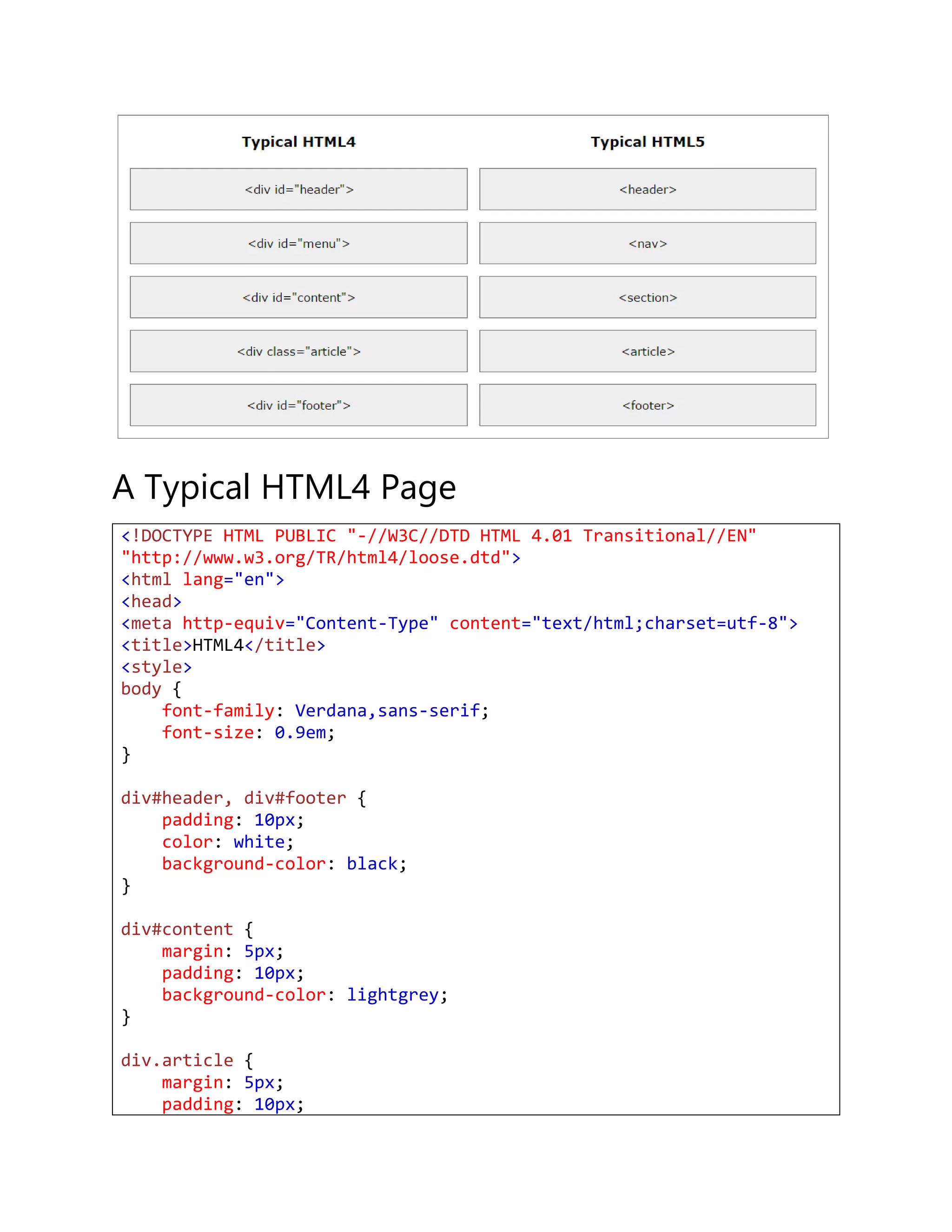 A Typical HTML4 Page
<!DOCTYPE HTML PUBLIC "-//W3C//DTD HTML 4.01 Transitional//EN"
"http://www.w3.org/TR/html4/loose.dtd">
<html lang="en">
<head>
<meta http-equiv="Content-Type" content="text/html;charset=utf-8">
<title>HTML4</title>
<style>
body {
font-family: Verdana,sans-serif;
font-size: 0.9em;
}
div#header, div#footer {
padding: 10px;
color: white;
background-color: black;
}
div#content {
margin: 5px;
padding: 10px;
background-color: lightgrey;
}
div.article {
margin: 5px;
padding: 10px;
 