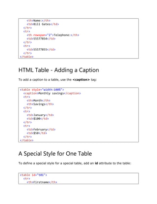 HTML Table - Adding a Caption
To add a caption to a table, use the <caption> tag:
A Special Style for One Table
To define a special style for a special table, add an id attribute to the table:
<th>Name:</th>
<td>Bill Gates</td>
</tr>
<tr>
<th rowspan="2">Telephone:</th>
<td>55577854</td>
</tr>
<tr>
<td>55577855</td>
</tr>
</table>
<table style="width:100%">
<caption>Monthly savings</caption>
<tr>
<th>Month</th>
<th>Savings</th>
</tr>
<tr>
<td>January</td>
<td>$100</td>
</tr>
<tr>
<td>February</td>
<td>$50</td>
</tr>
</table>
<table id="t01">
<tr>
<th>Firstname</th>
 