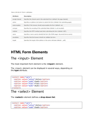 HTML Form Elements
The <input> Element
The most important form element is the <input> element.
The <input> element can be displayed in several ways, depending on
the type attribute.
The <select> Element
The <select> element defines a drop-down list:
<select name="cars">
<option value="volvo">Volvo</option>
<option value="saab">Saab</option>
<option value="fiat">Fiat</option>
<option value="audi">Audi</option>
</select>
<select name="cars">
<option value="volvo">Volvo</option>
<option value="saab">Saab</option>
 