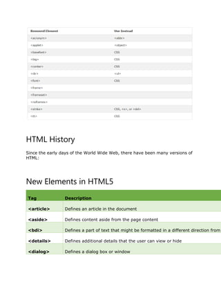 HTML History
Since the early days of the World Wide Web, there have been many versions of
HTML:
New Elements in HTML5
Tag Description
<article> Defines an article in the document
<aside> Defines content aside from the page content
<bdi> Defines a part of text that might be formatted in a different direction from
<details> Defines additional details that the user can view or hide
<dialog> Defines a dialog box or window
 