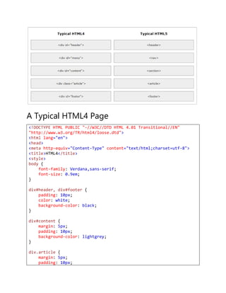A Typical HTML4 Page
<!DOCTYPE HTML PUBLIC "-//W3C//DTD HTML 4.01 Transitional//EN"
"http://www.w3.org/TR/html4/loose.dtd">
<html lang="en">
<head>
<meta http-equiv="Content-Type" content="text/html;charset=utf-8">
<title>HTML4</title>
<style>
body {
font-family: Verdana,sans-serif;
font-size: 0.9em;
}
div#header, div#footer {
padding: 10px;
color: white;
background-color: black;
}
div#content {
margin: 5px;
padding: 10px;
background-color: lightgrey;
}
div.article {
margin: 5px;
padding: 10px;
 