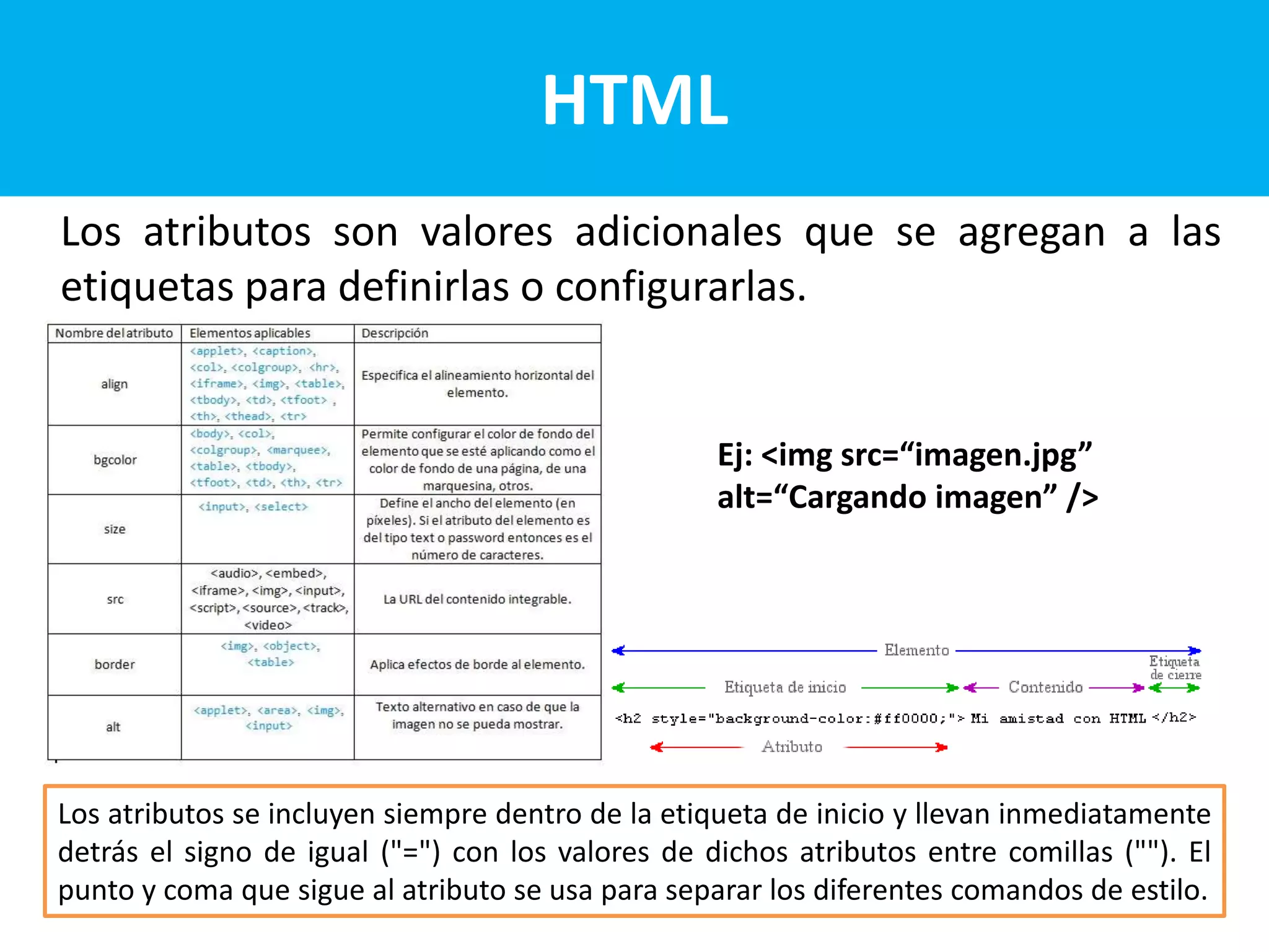 Los atributos son valores adicionales que se agregan a las
etiquetas para definirlas o configurarlas.
HTML
Los atributos se incluyen siempre dentro de la etiqueta de inicio y llevan inmediatamente
detrás el signo de igual ("=") con los valores de dichos atributos entre comillas (""). El
punto y coma que sigue al atributo se usa para separar los diferentes comandos de estilo.
Ej: <img src=“imagen.jpg”
alt=“Cargando imagen” />
 