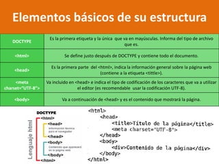 Partes Del Html Presentación HTML | PPTX